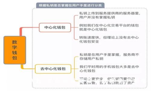 : 揭秘TP钱包：星际幻兽背后的数字资产新生态